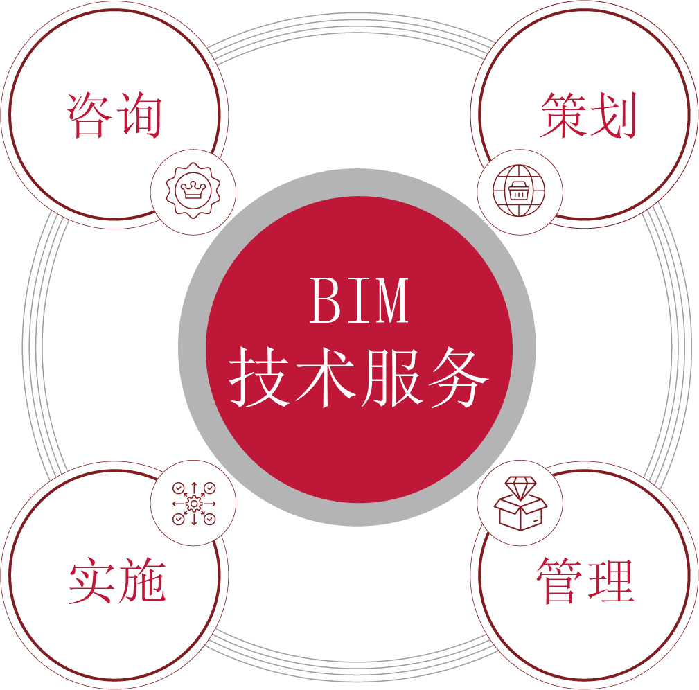 BIM技术服务